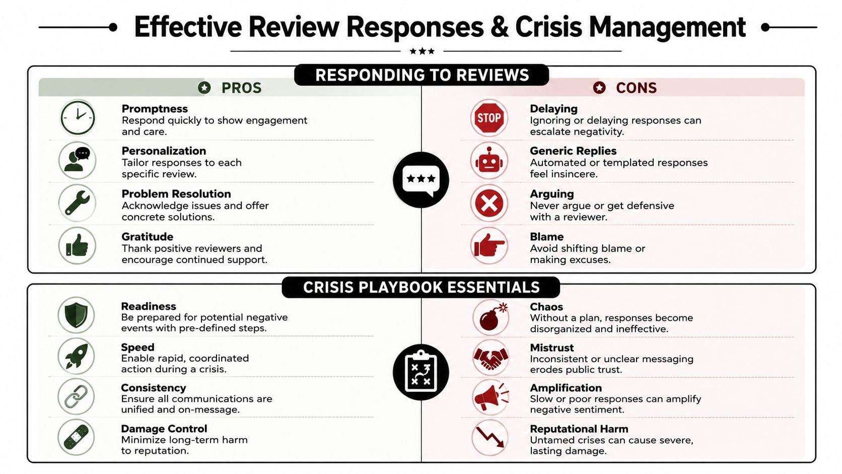 Mastering Review Responses and Crisis Playbooks