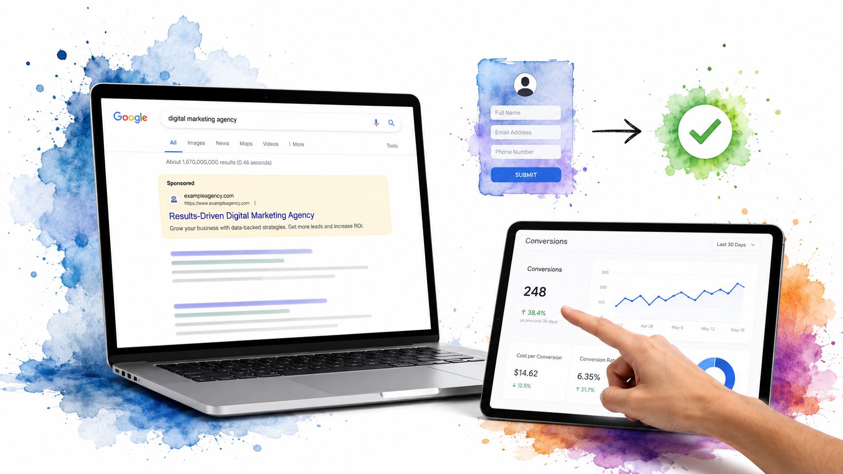 A laptop and tablet displaying Google ads, a lead form, and conversion analytics for digital marketing campaigns.