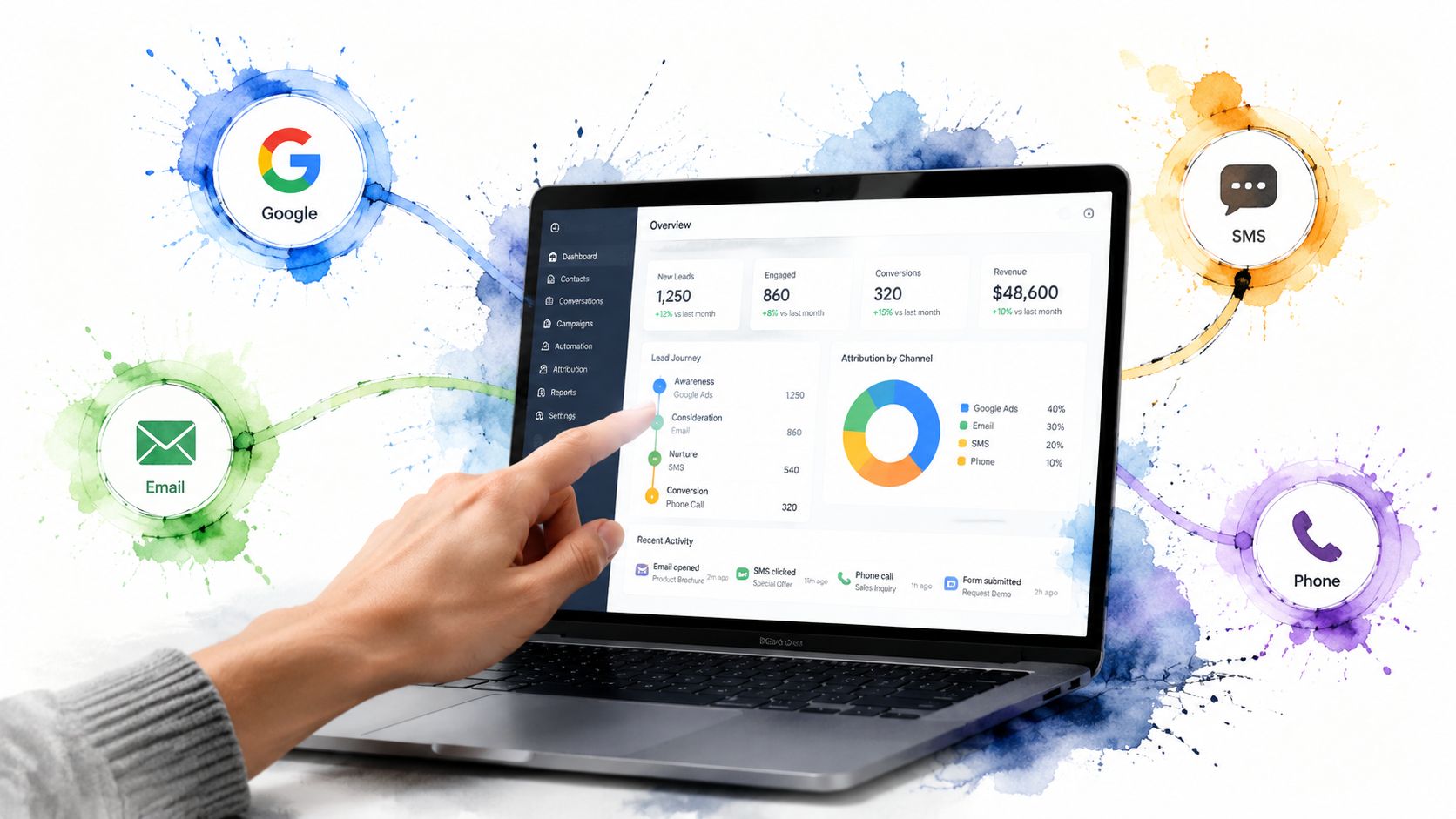 A hand interacts with a laptop dashboard showing marketing lead analytics and channel attribution statistics.