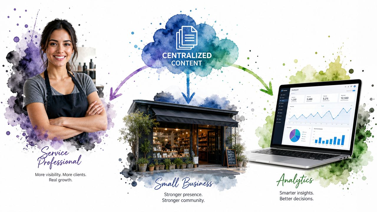 A diagram illustrating a sales enablement strategy, featuring a professional, small business, and analytics dashboard.