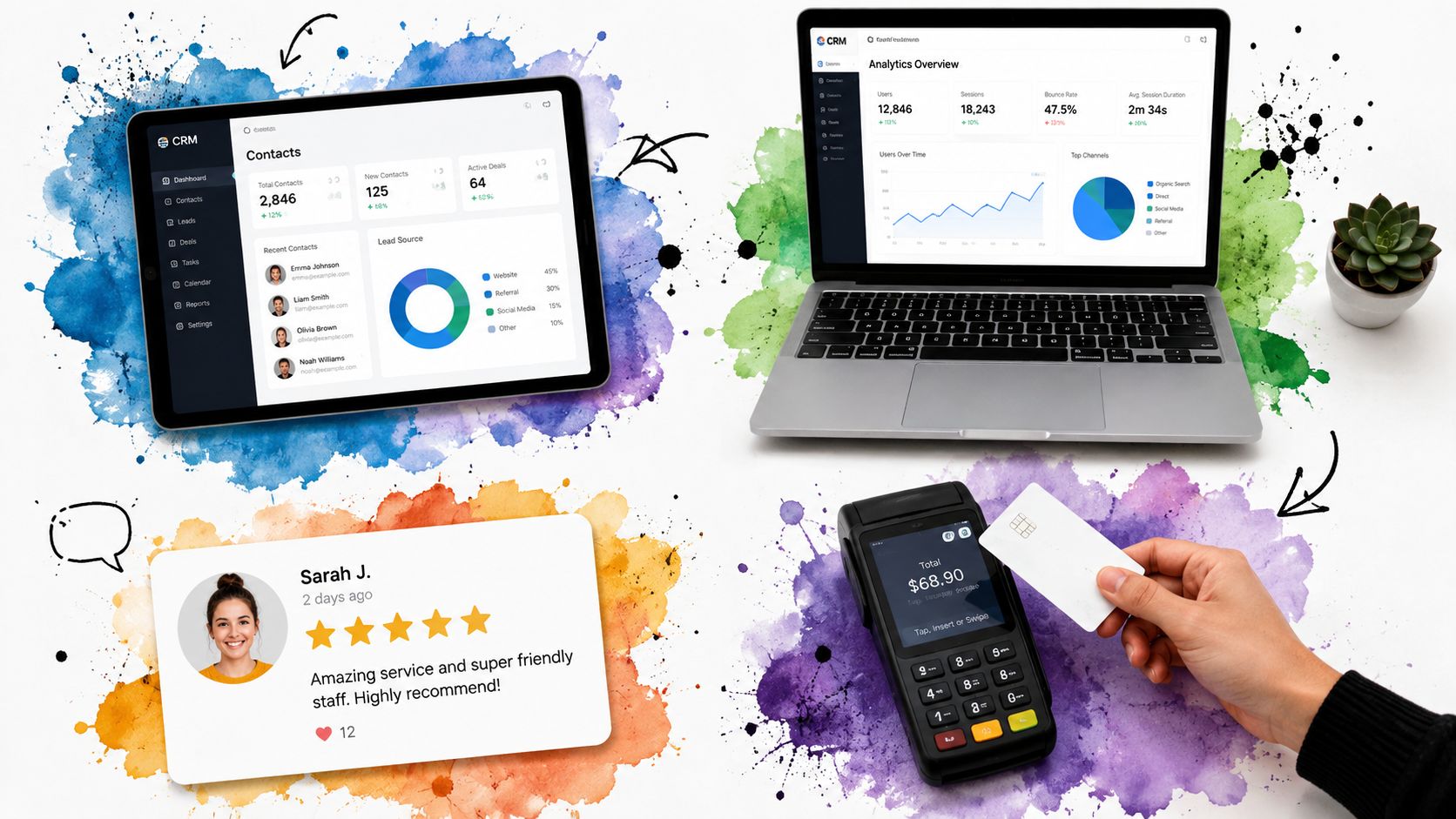 Collage of digital devices displaying CRM software, customer reviews, and a credit card payment terminal on desk