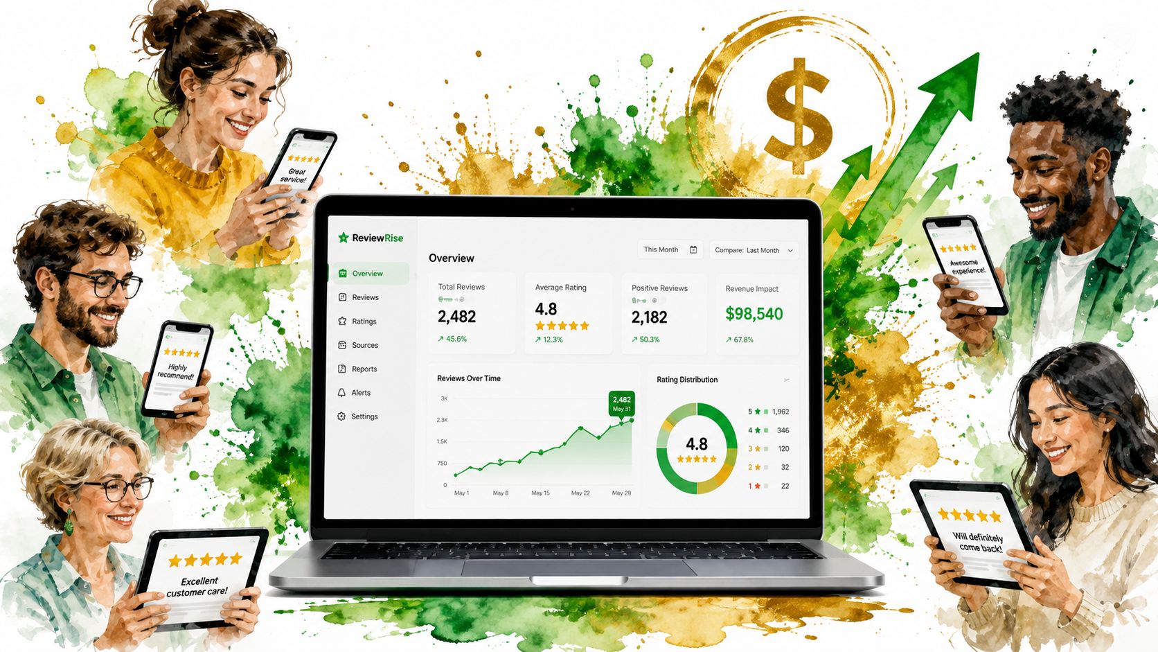 A digital dashboard showing review analytics surrounded by diverse people looking at positive customer feedback on devices.